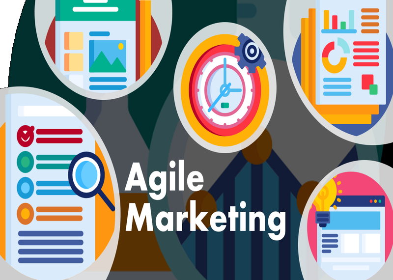 Agile marketing - is it a mindset or a methodology?
