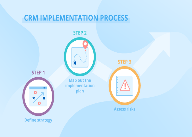 What to consider when implementing a CRM system?