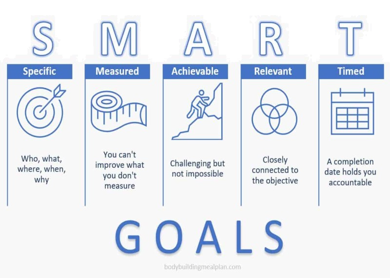 How to set SMART goals?