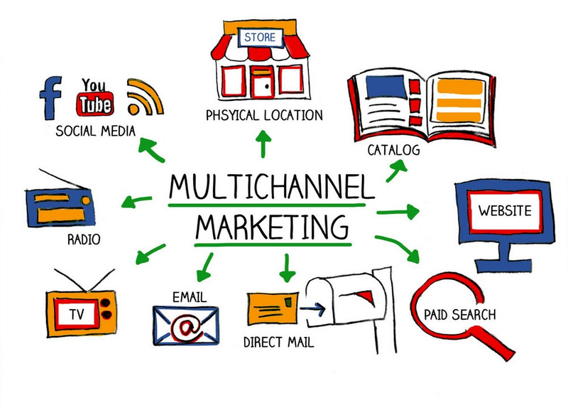 Multichannel marketing and MarTech